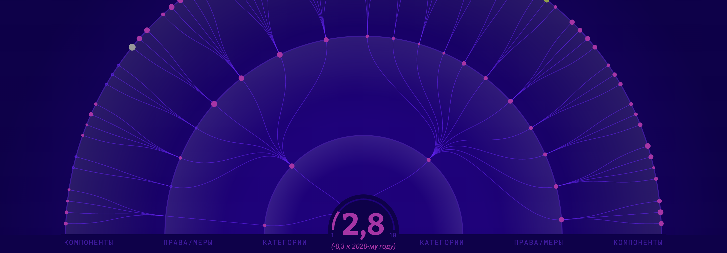 ПРЕЗЕНТАЦИЯ ОЦЕНКИ СОСТОЯНИЯ ПРАВА НА СВОБОДУ ОТ ПЫТОК В 2022 ГОДУ